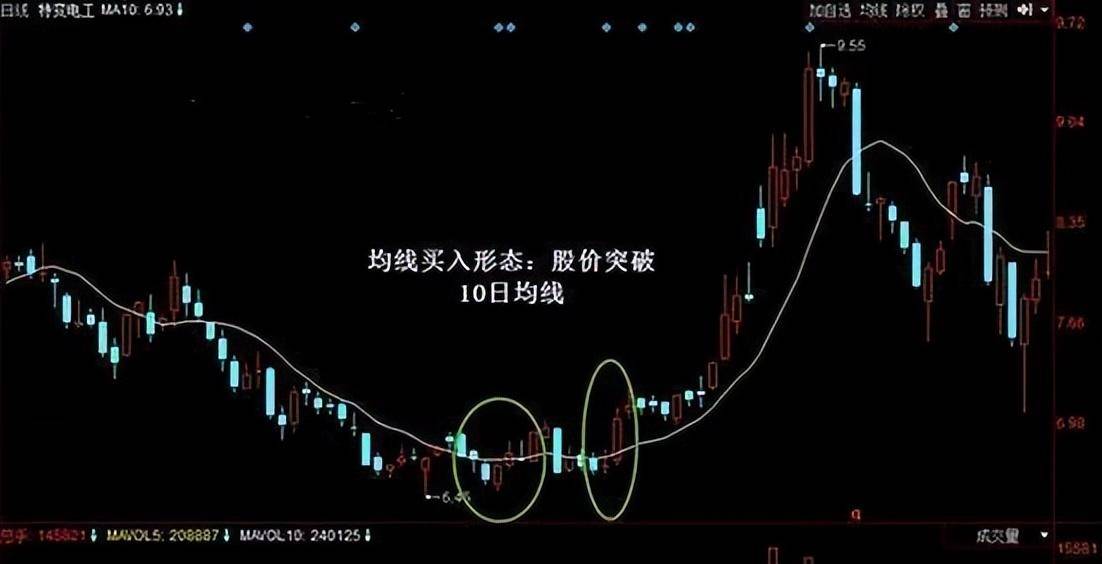 北大一女博士说破股市价值匪浅的10日均线理论建议散户收藏!