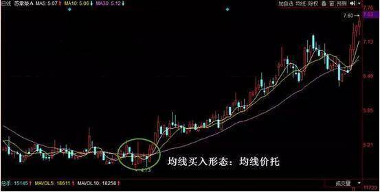 北大一女博士说破股市价值匪浅的10日均线理论建议散户收藏!