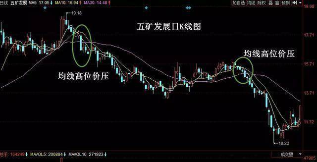 北大一女博士说破股市价值匪浅的10日均线理论建议散户收藏!