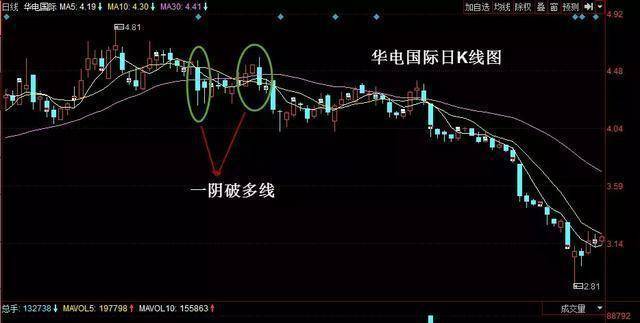 北大一女博士说破股市价值匪浅的10日均线理论建议散户收藏!