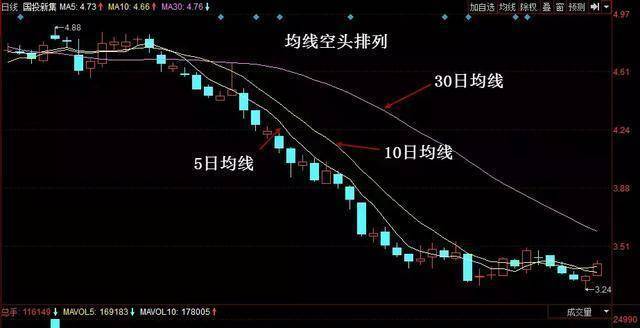 北大一女博士说破股市价值匪浅的10日均线理论建议散户收藏!
