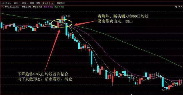 北大一女博士说破股市价值匪浅的10日均线理论建议散户收藏!