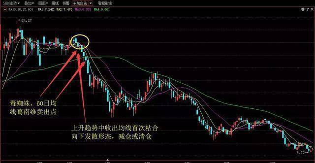 北大一女博士说破股市价值匪浅的10日均线理论建议散户收藏!
