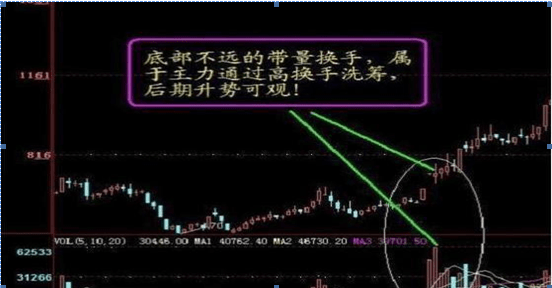 换手率是A股唯一不骗人的指标一旦大于15就是主力叫你进场