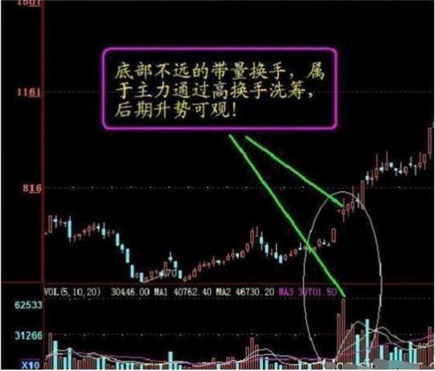 换手率是A股唯一不骗人的指标一旦大于15就是主力叫你进场