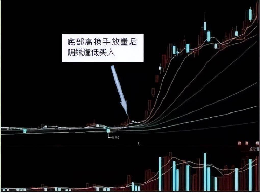 换手率是A股唯一不骗人的指标一旦大于15就是主力叫你进场