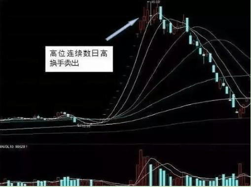换手率是A股唯一不骗人的指标一旦大于15就是主力叫你进场