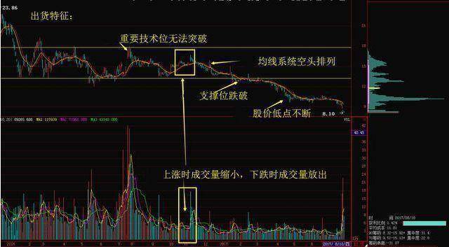 为什么散户总是无法控制频繁交易?
