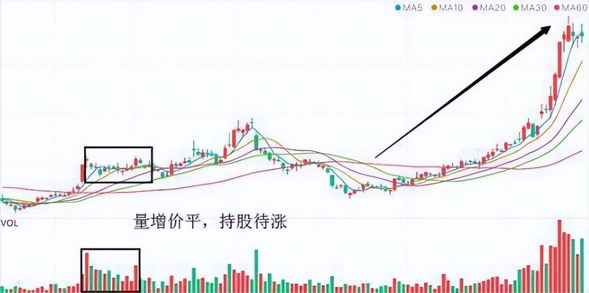 为什么散户总是无法控制频繁交易?