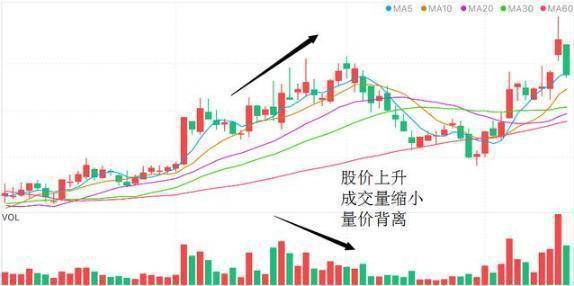 为什么散户总是无法控制频繁交易?