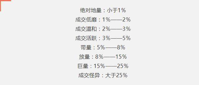 中国股市换手率1015意味着什么？