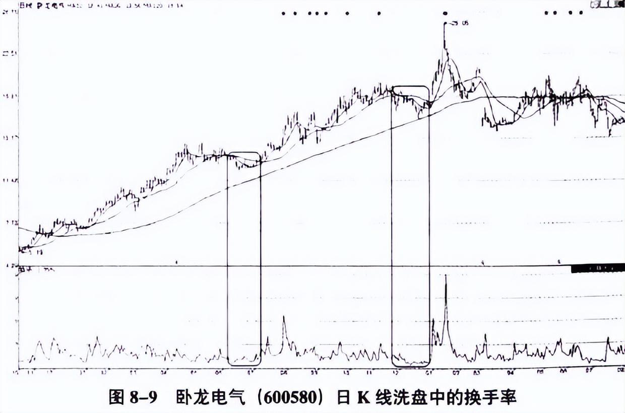 中国股市换手率1015意味着什么?