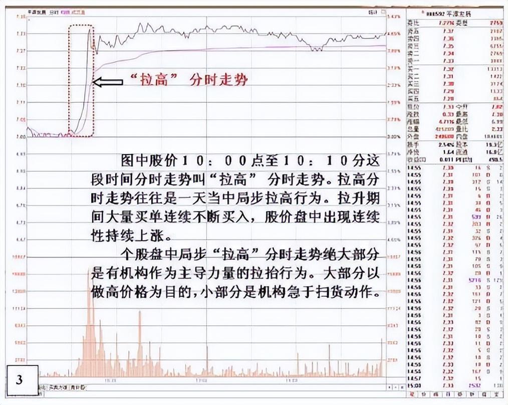中国股市换手率1015意味着什么?