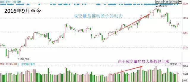 一个散户的交易修为之路这才是大道至简迷茫时就打开看看