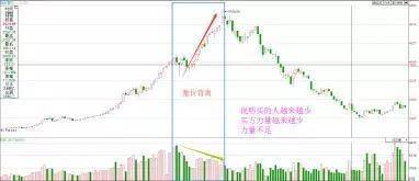 一个散户的交易修为之路这才是大道至简迷茫时就打开看看