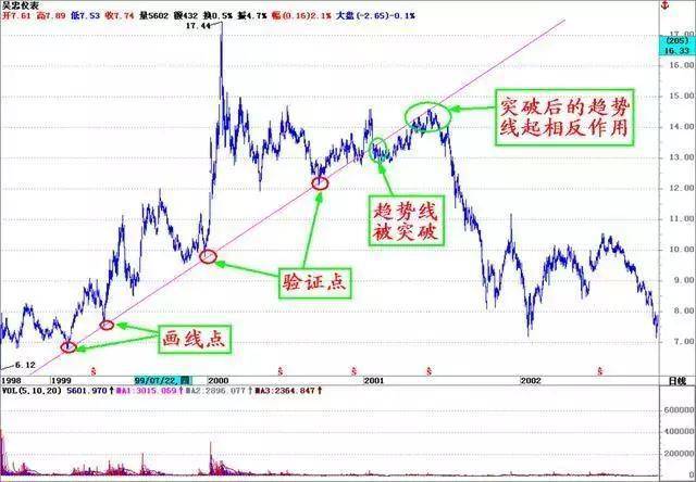 写给现在满仓中国股市的散户只有趋势才能让你赚大钱谨记