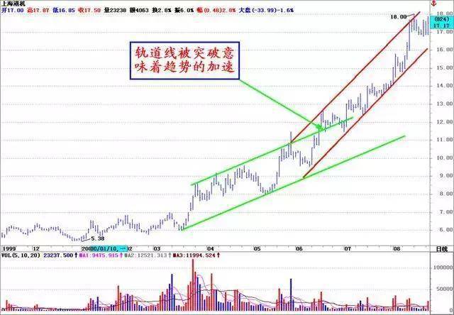 写给现在满仓中国股市的散户只有趋势才能让你赚大钱谨记