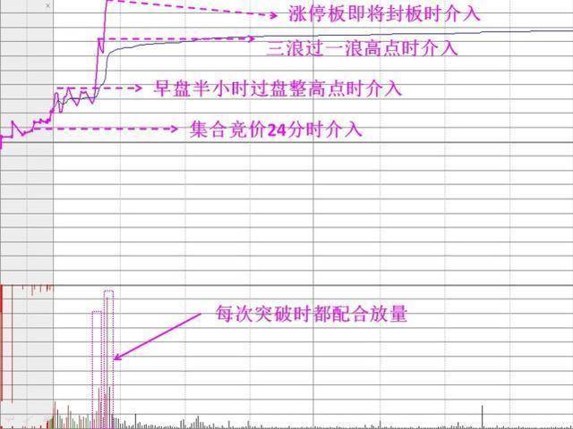 一位退役操盘手的肺腑之言写给所有股市亏钱的散户