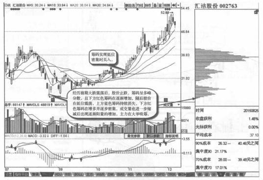 一位股市天才的临终赠言为何在庄家建仓之后满仓看完如梦初醒