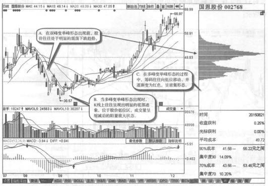 一位股市天才的临终赠言为何在庄家建仓之后满仓看完如梦初醒