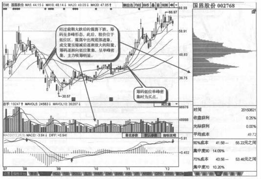 一位股市天才的临终赠言为何在庄家建仓之后满仓看完如梦初醒