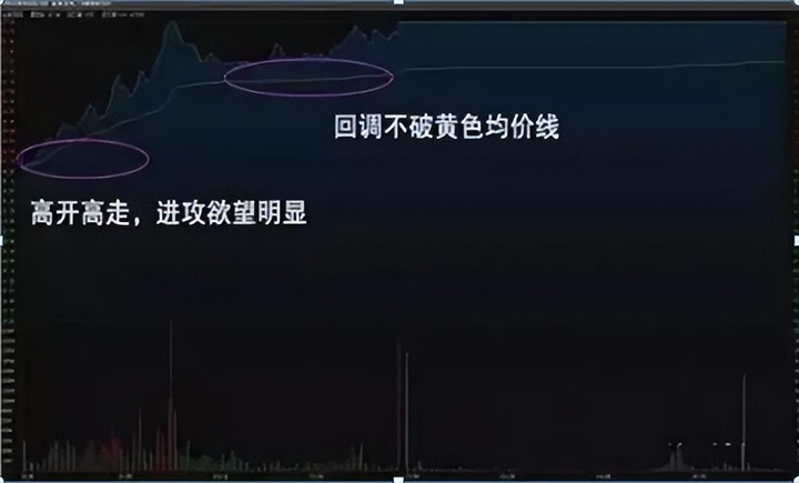 炒股如何通过分时图寻找买卖点?看完此文秒变镰刀!