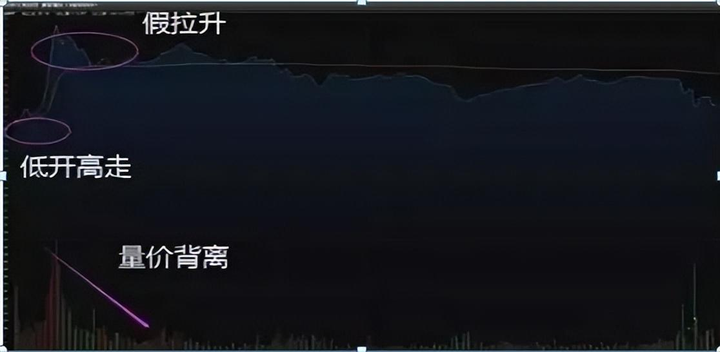 炒股如何通过分时图寻找买卖点?看完此文秒变镰刀!
