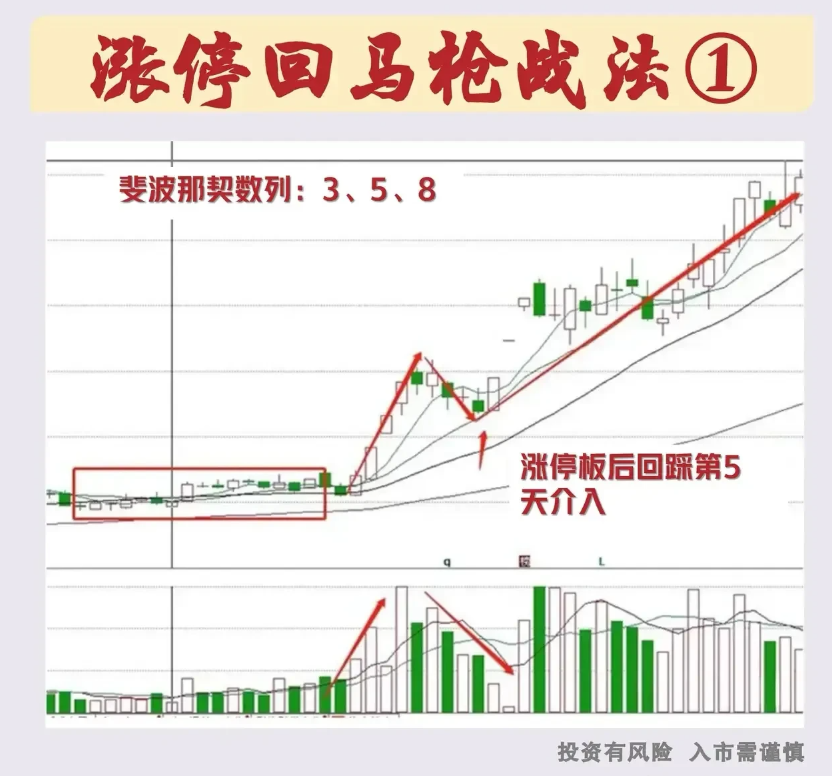 中国股市用最笨最简单的方法只做涨停回马枪赚到怀疑人生