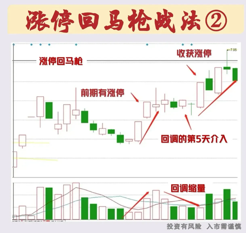 中国股市用最笨最简单的方法只做涨停回马枪赚到怀疑人生