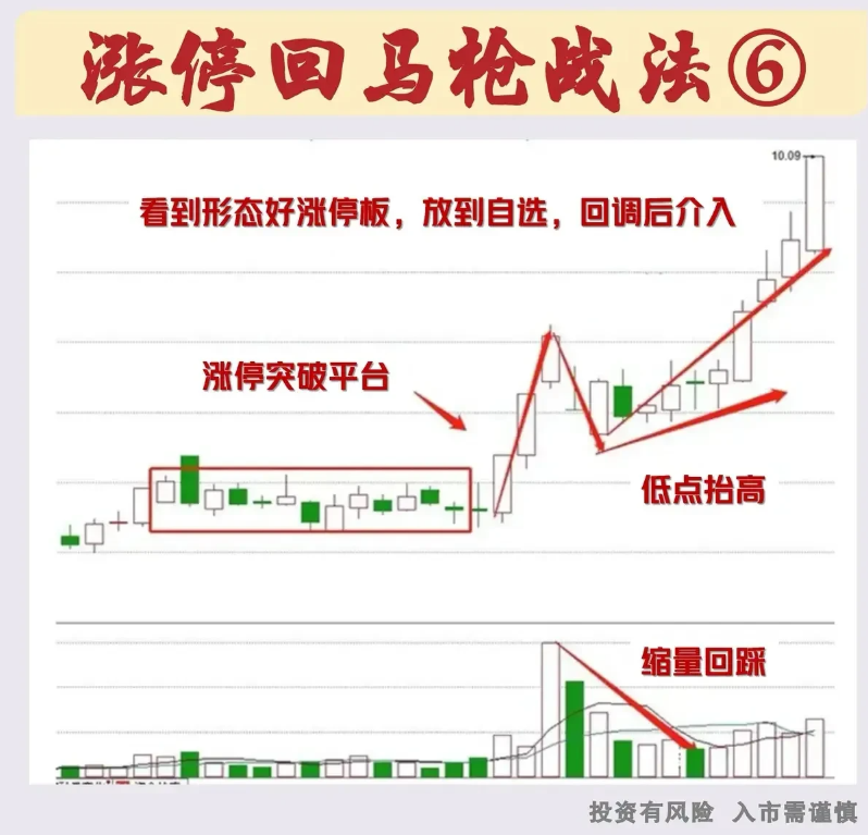 中国股市用最笨最简单的方法只做涨停回马枪赚到怀疑人生