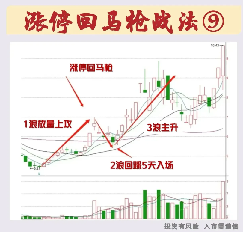 中国股市用最笨最简单的方法只做涨停回马枪赚到怀疑人生