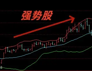 股市里面如何用布林线指标来分析买卖点?下面简单描述一下!