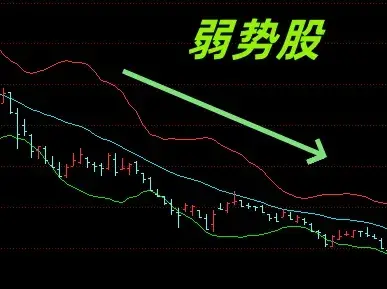 股市里面如何用布林线指标来分析买卖点?下面简单描述一下!