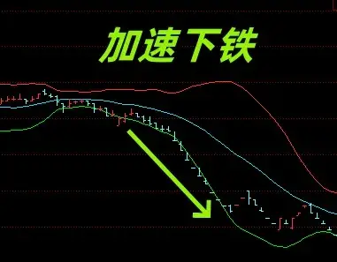 股市里面如何用布林线指标来分析买卖点?下面简单描述一下!