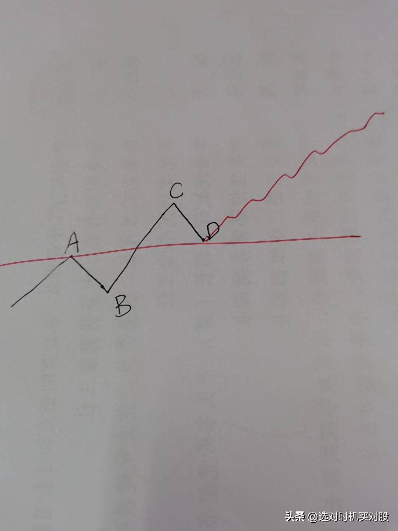 股市D点是安全的买点