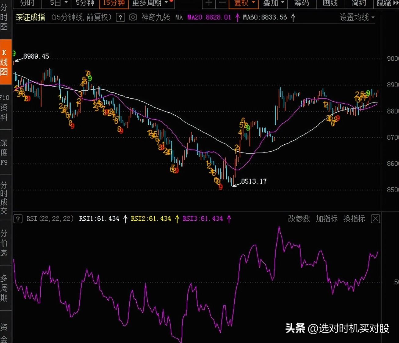 股市D点是安全的买点