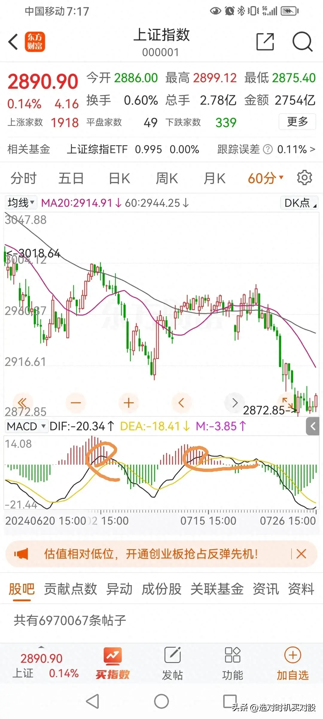 下降趋势如何找卖点？