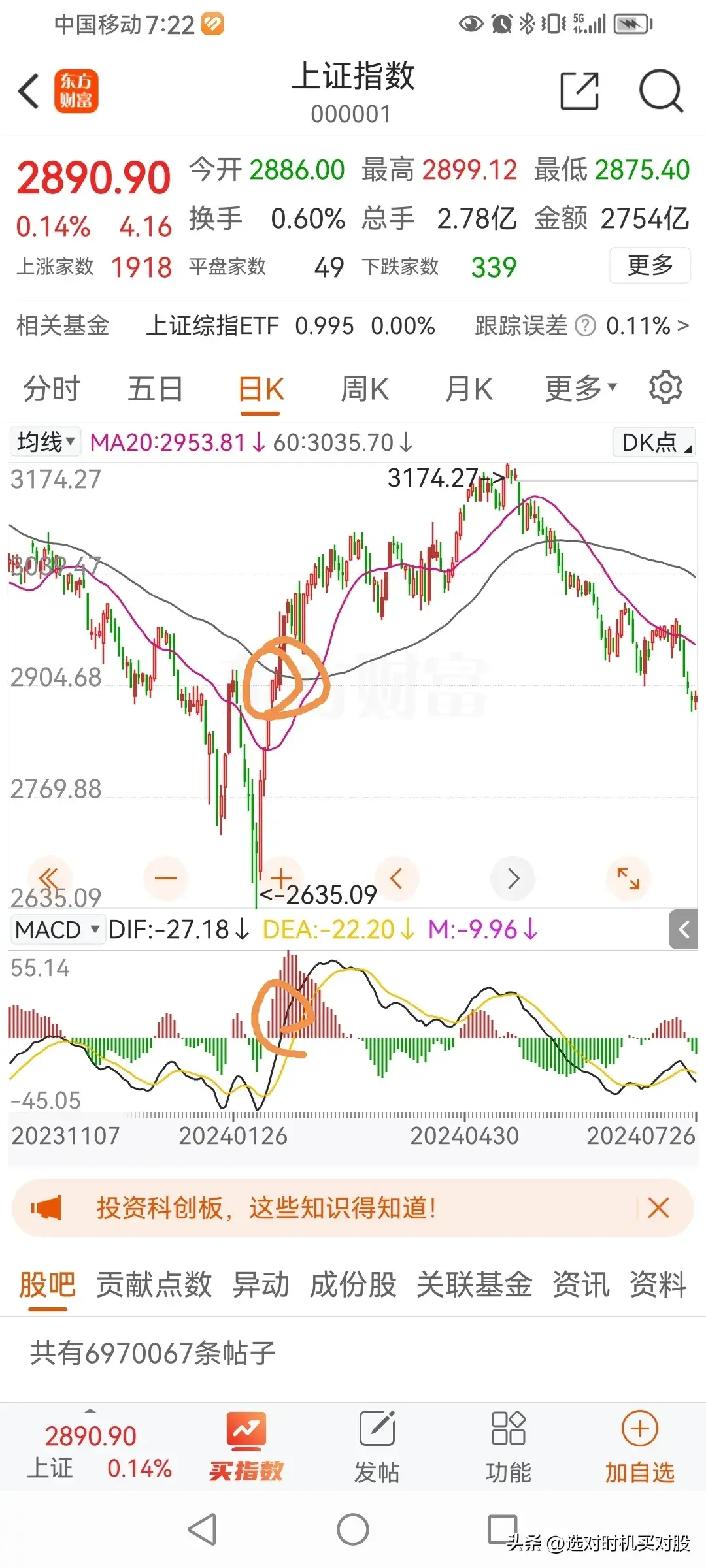 下降趋势如何找卖点？