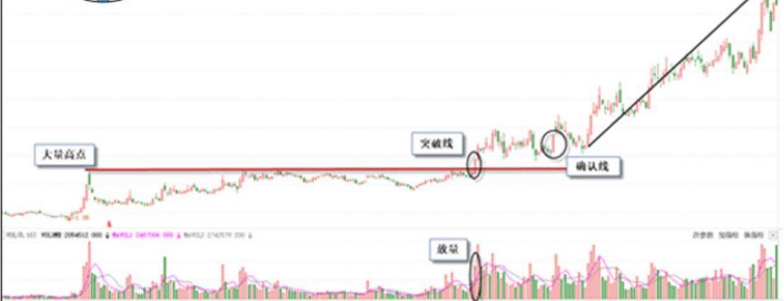 技术面分析中级篇强势股启动前K线形态二十四拨云见日