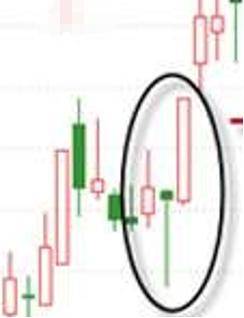 技术面分析中级篇强势股启动前K线形态二十五金鸡独立