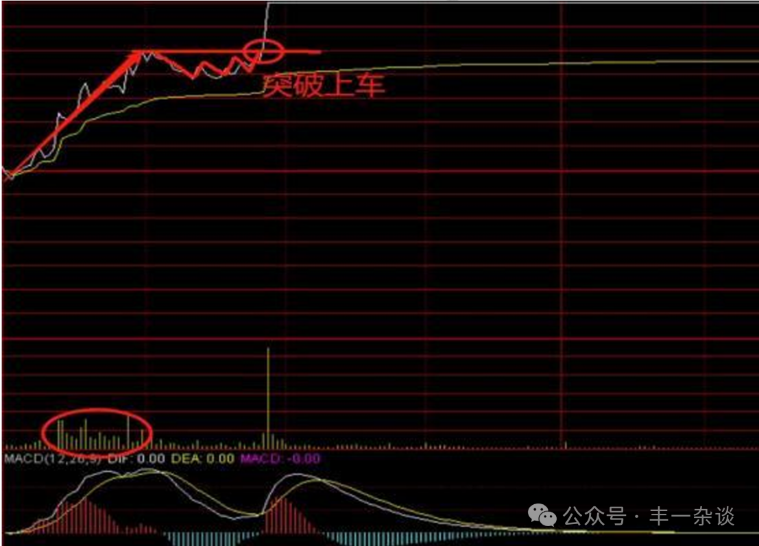 股市技术面分析分时图技巧二分时买进策略下