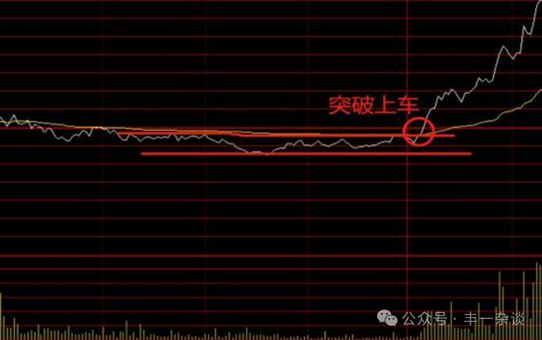 股市技术面分析分时图技巧二分时买进策略下