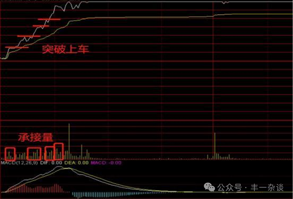 股市技术面分析分时图技巧二分时买进策略下