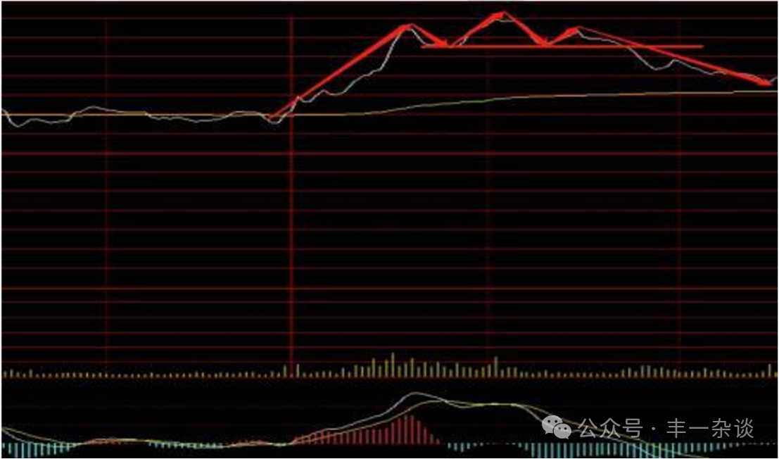 股市技术面分析分时图技巧三分时卖出策略上