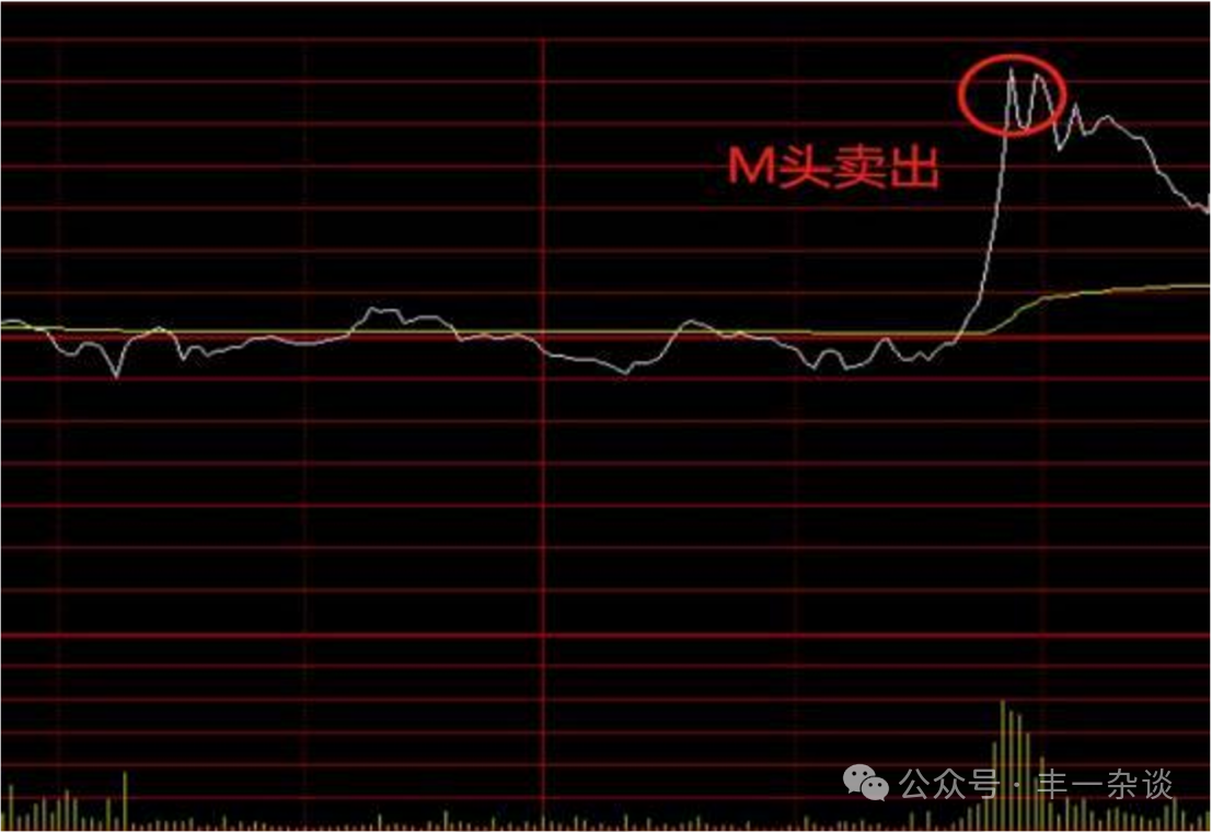 股市技术面分析分时图技巧三分时卖出策略上