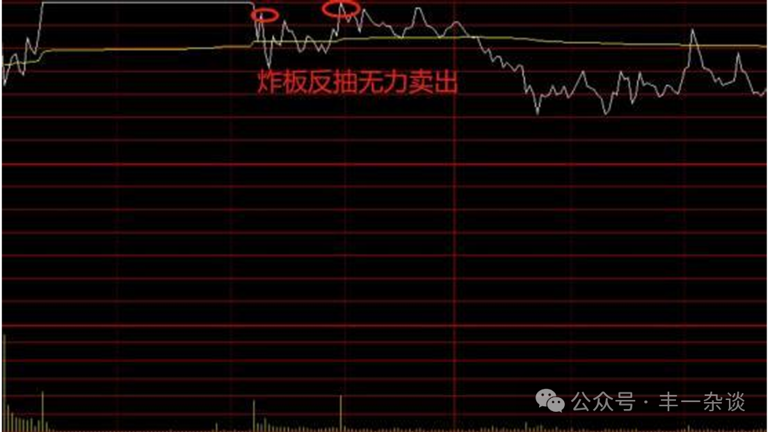 股市技术面分析分时图技巧三分时卖出策略上