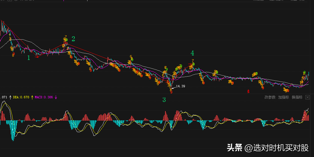 举例说明如何层层递进找买点
