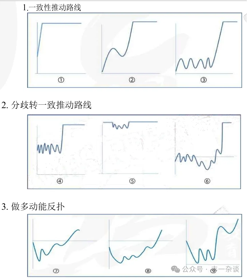 股市技术面分析分时图技巧六秒懂分时主力吸筹形态