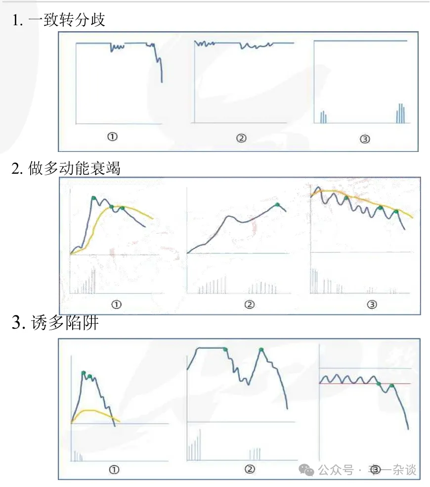 股市技术面分析分时图技巧六秒懂分时主力吸筹形态