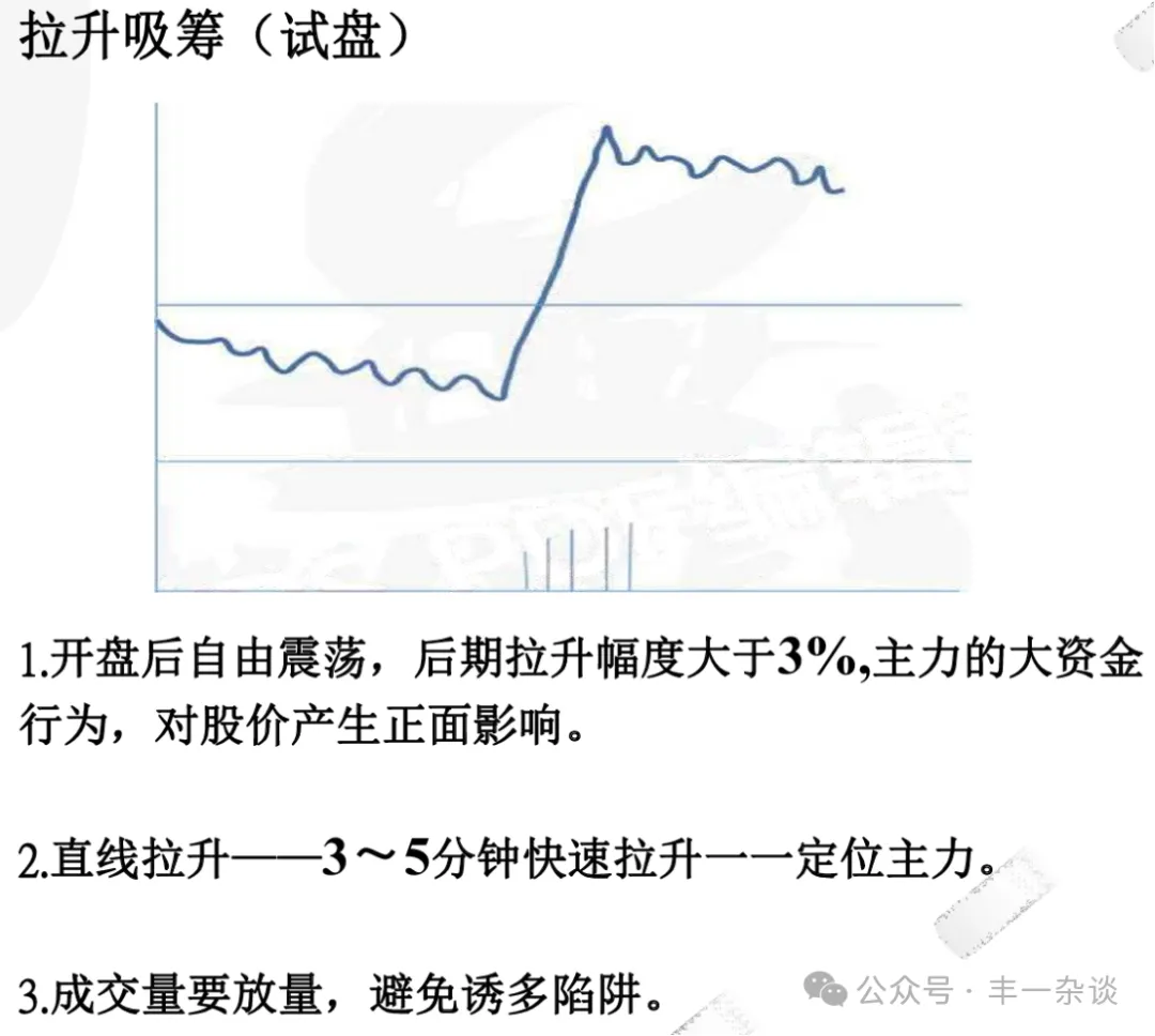 股市技术面分析分时图技巧六秒懂分时主力吸筹形态